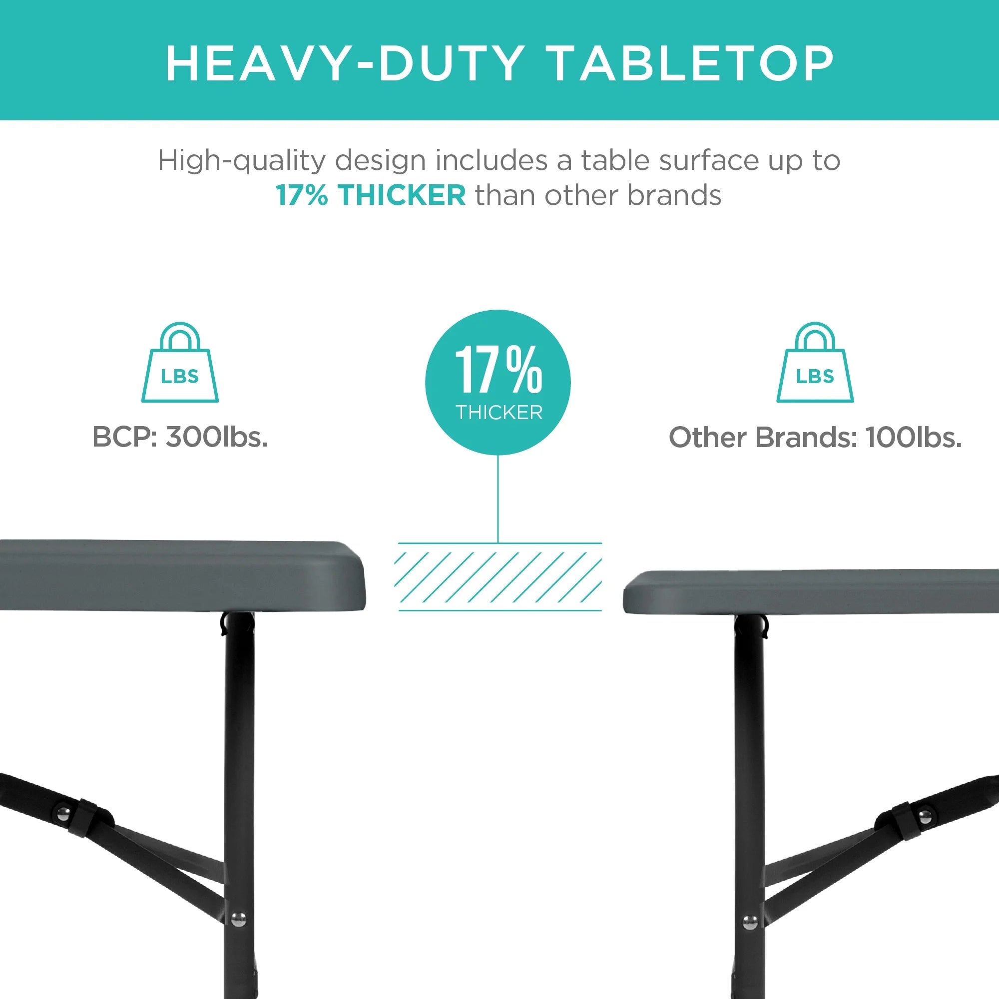 Best Choice Products 6ft Plastic Folding Table, Indoor Outdoor Heavy Duty Portable w/ Handle, Lock - White