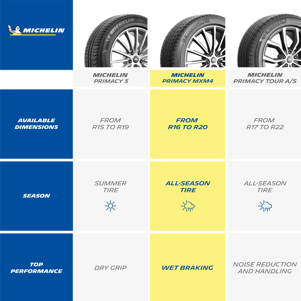 Michelin Primacy MXM4 All-Season 235/55R19 101H Tire