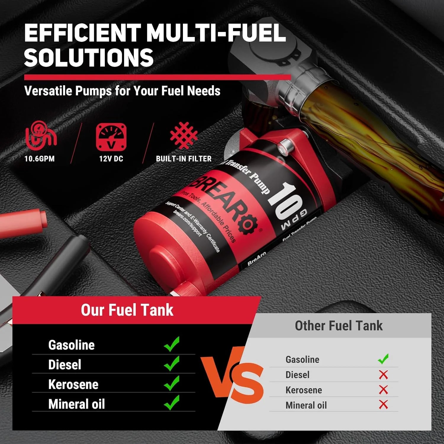 Fuel Transfer Tank, 50 Gallon for Gasoline & Diesel, Gas Tank with 10.6 GPM Fast Flow Rate 12V DC Transfer Pump,13.1 ft Power Cord Portable Gas Tank, Red