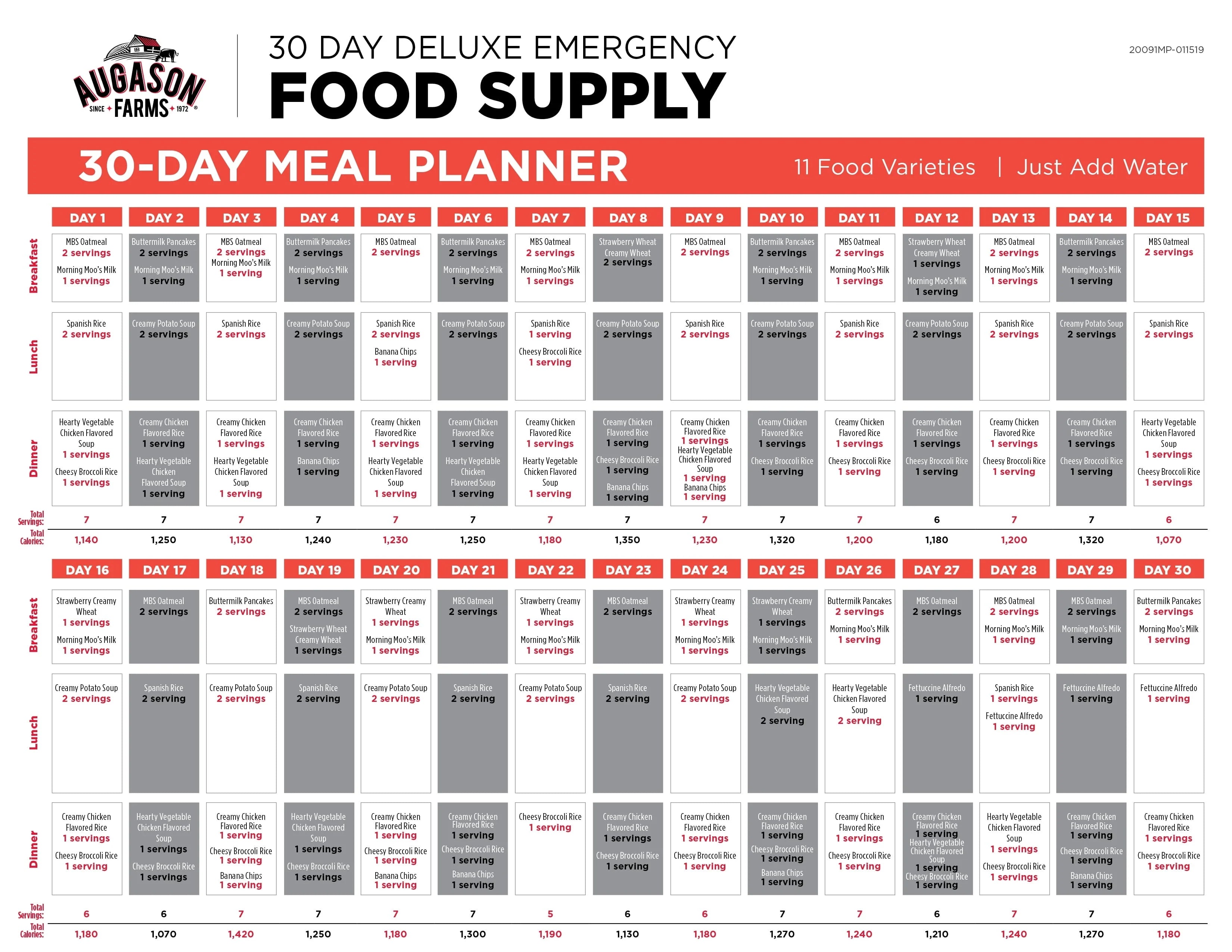 Augason Farms Deluxe 30-Day Emergency Food Supply, 20 lb 7.55 oz